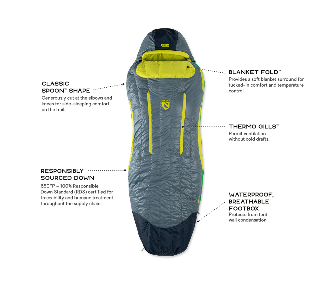 Best sleeping bag for camping